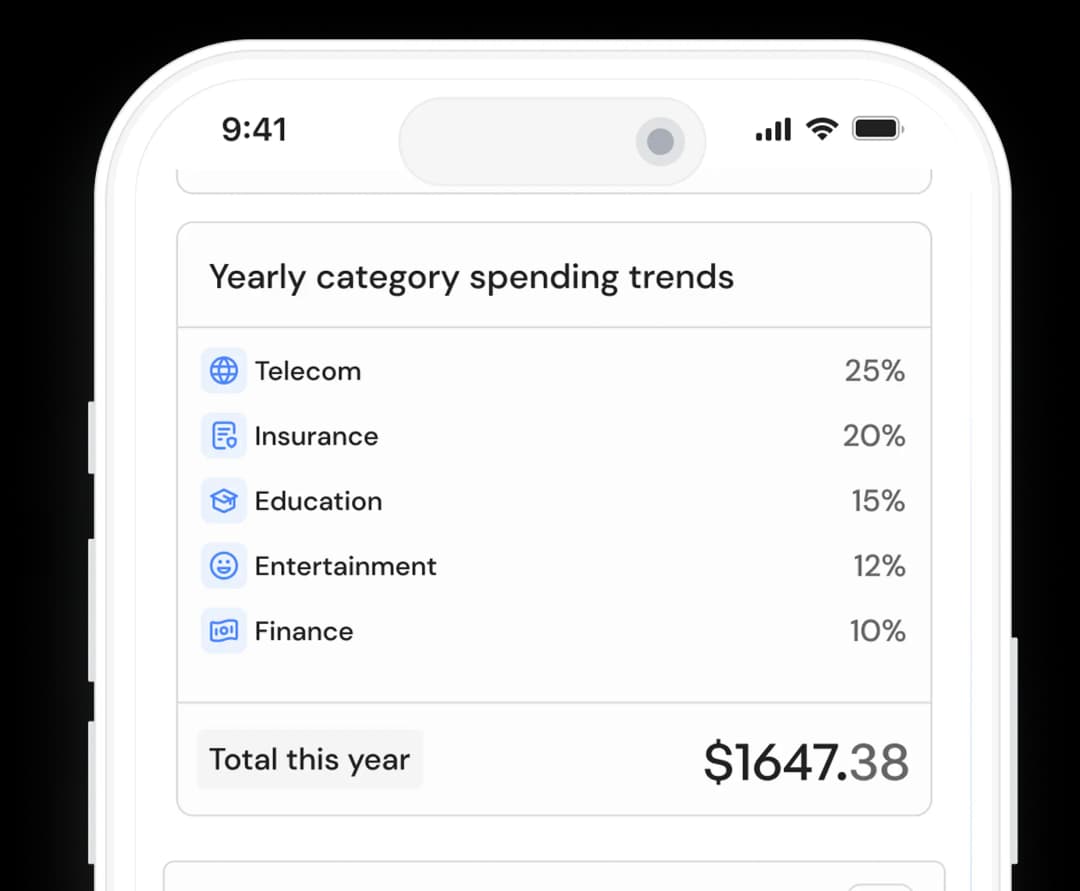 Categories spending trends
